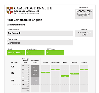 Esito della certificazione dopo un corso di inglese